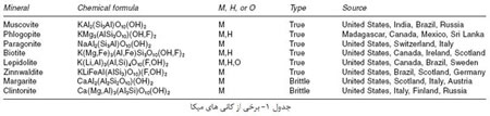 مواد خام مورد استفاده در صنعت سرامیک (3)